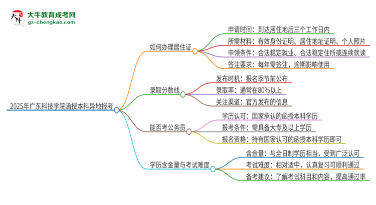 2025年廣東科技學(xué)院函授本科異地報(bào)考怎么辦理居住證？思維導(dǎo)圖