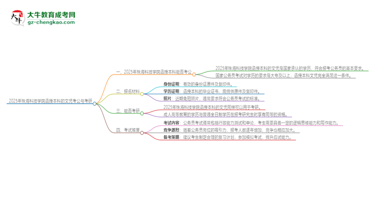 2025年珠?？萍紝W(xué)院函授本科的文憑可以考公嗎？思維導(dǎo)圖