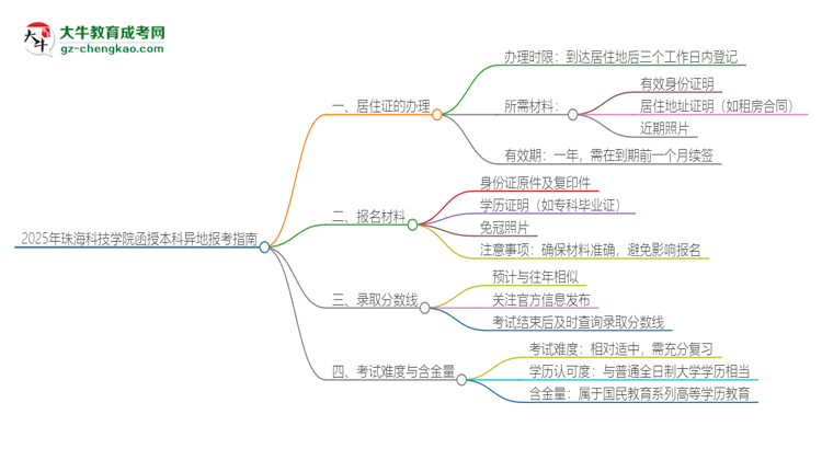 2025年珠海科技學(xué)院函授本科異地報(bào)考怎么辦理居住證？思維導(dǎo)圖