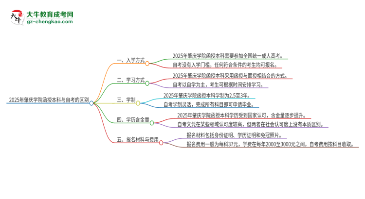 2025年肇慶學(xué)院函授本科和自考有什么區(qū)別？思維導(dǎo)圖