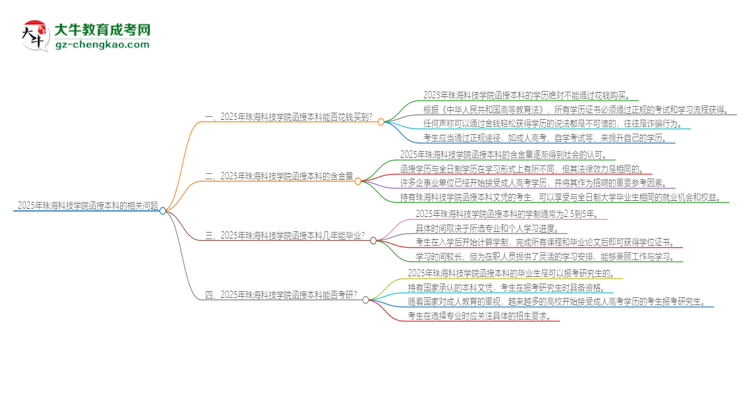 2025年珠?？萍紝W(xué)院函授本科學(xué)歷能花錢(qián)買(mǎi)到嗎？思維導(dǎo)圖