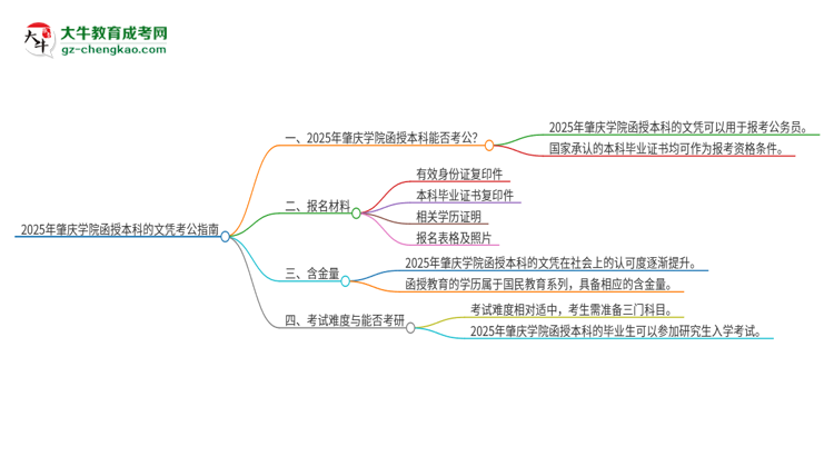 2025年肇慶學(xué)院函授本科的文憑可以考公嗎？思維導(dǎo)圖