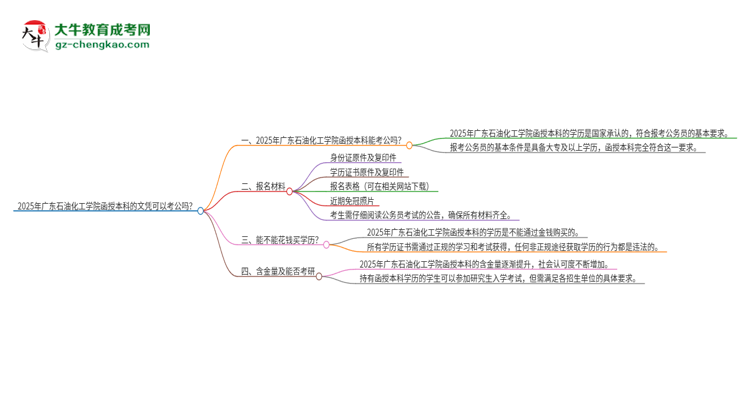 2025年廣東石油化工學(xué)院函授本科的文憑可以考公嗎？思維導(dǎo)圖