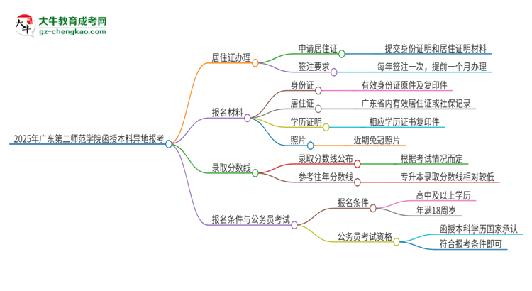 2025年廣東第二師范學(xué)院函授本科異地報(bào)考怎么辦理居住證？思維導(dǎo)圖