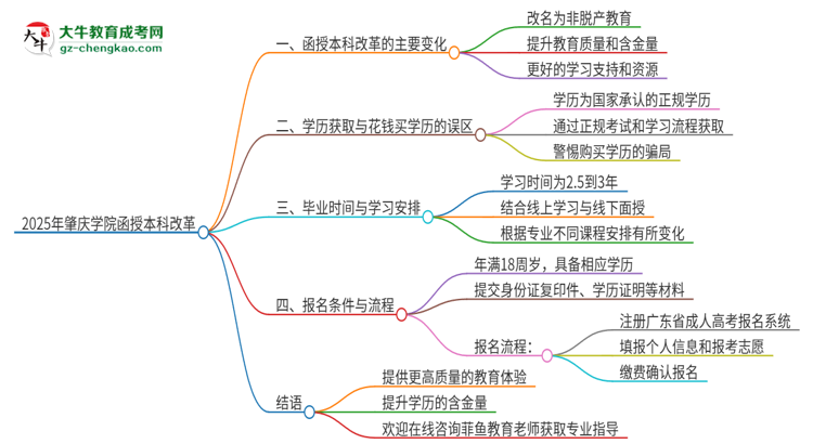 2025年肇慶學(xué)院函授本科改革有哪些變化？思維導(dǎo)圖