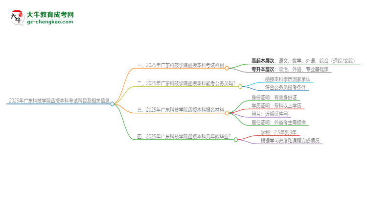 2025年廣東科技學(xué)院函授本科考試要考幾科？思維導(dǎo)圖