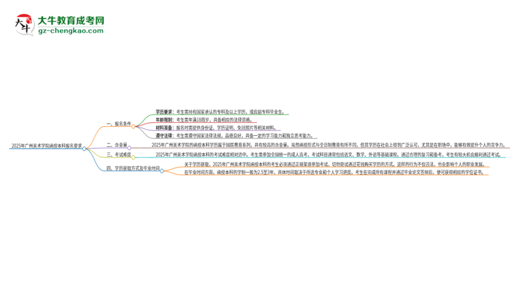 2025年廣州美術(shù)學(xué)院的函授本科報名有什么要求？思維導(dǎo)圖