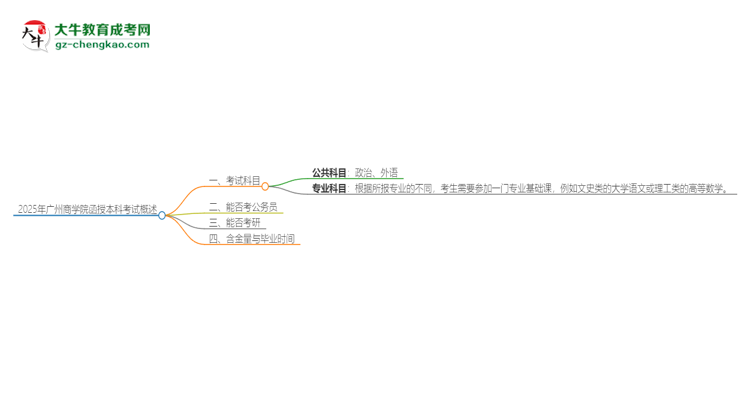 2025年廣州商學院函授本科考試要考幾科？思維導圖