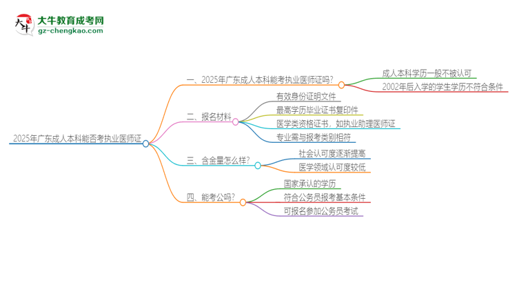 2025年廣東成人本科學(xué)歷也能考執(zhí)業(yè)醫(yī)師證嗎？思維導(dǎo)圖