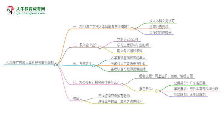 2025年廣東成人本科學(xué)歷能考事業(yè)編嗎？思維導(dǎo)圖