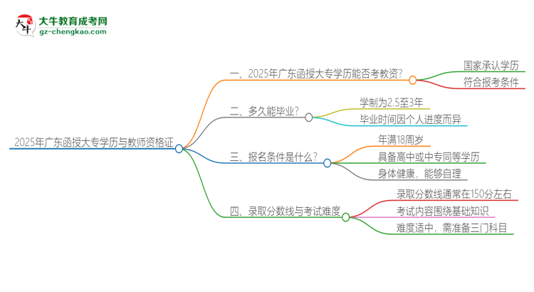 【圖文】2025年廣東函授大專學(xué)歷能考教資嗎？