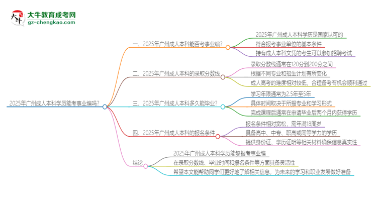 2025年廣州成人本科學(xué)歷能考事業(yè)編嗎？思維導(dǎo)圖