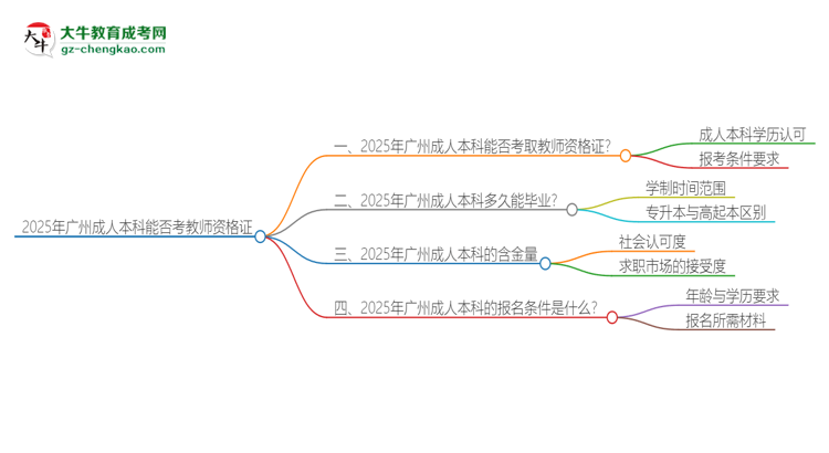 2025年廣州成人本科學(xué)歷能考教資嗎？思維導(dǎo)圖