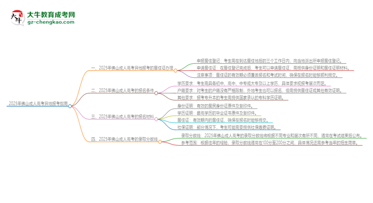 2025年佛山成人高考異地報(bào)考怎么辦理居住證？思維導(dǎo)圖