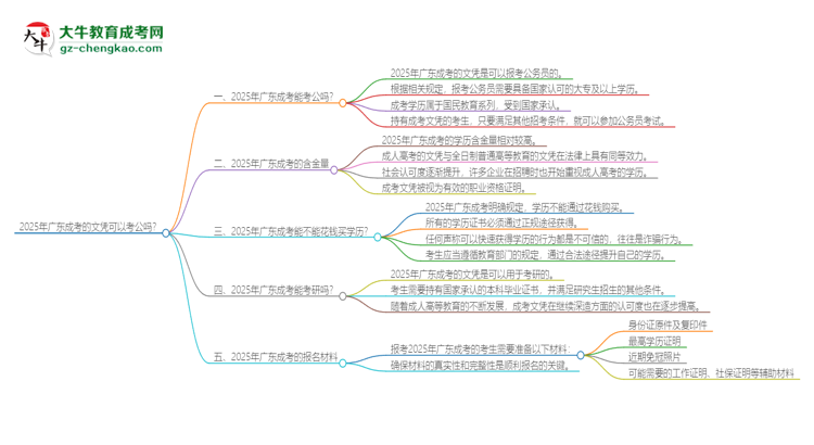 2025年廣東成考的文憑可以考公嗎？思維導(dǎo)圖