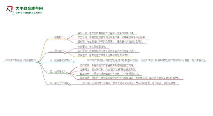 2025年廣東報(bào)名函授大專需要什么材料？思維導(dǎo)圖