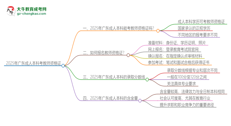 2025年廣東成人本科學歷能考教資嗎？思維導圖