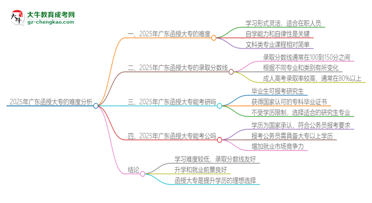 【科普】2025年廣東函授大專的難度怎么樣？