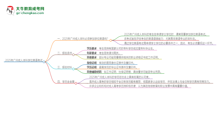 2025年廣州成人本科必須考學位英語嗎？思維導圖