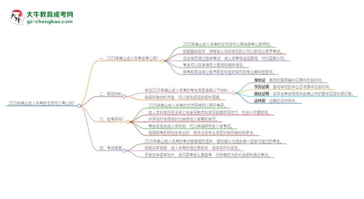 2025年佛山成人高考的文憑可以考公嗎？思維導(dǎo)圖