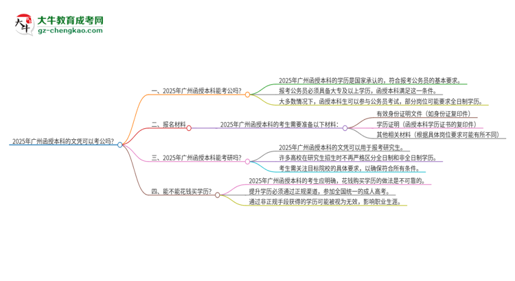 2025年廣州函授本科的文憑可以考公嗎？思維導(dǎo)圖