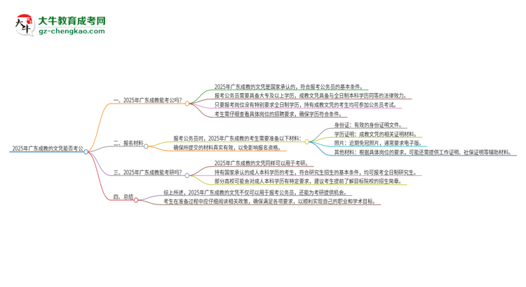 2025年廣東成教的文憑可以考公嗎？思維導(dǎo)圖