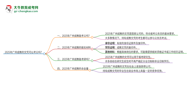 2025年廣州成教的文憑可以考公嗎？思維導(dǎo)圖