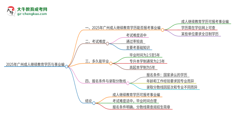 【圖文】2025年廣州成人繼續(xù)教育學(xué)歷能考事業(yè)編嗎？