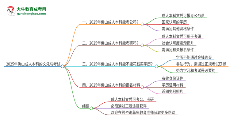 2025年佛山成人本科的文憑可以考公嗎？思維導(dǎo)圖