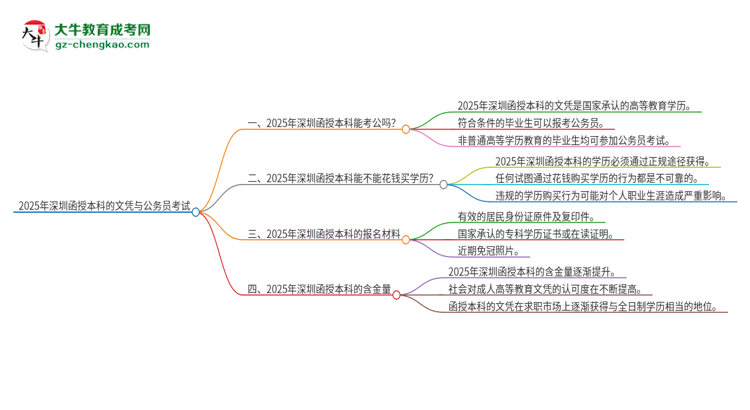 2025年深圳函授本科的文憑可以考公嗎？思維導(dǎo)圖