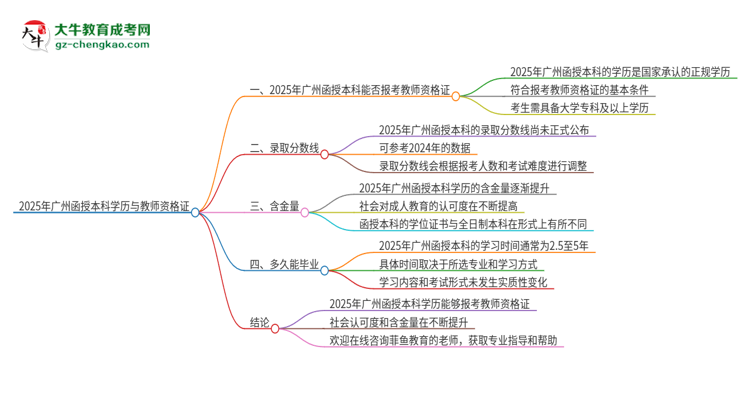 2025年廣州函授本科學(xué)歷能考教資嗎？思維導(dǎo)圖