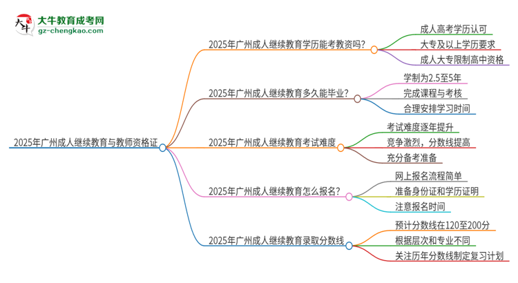 【圖文】2025年廣州成人繼續(xù)教育學(xué)歷能考教資嗎？