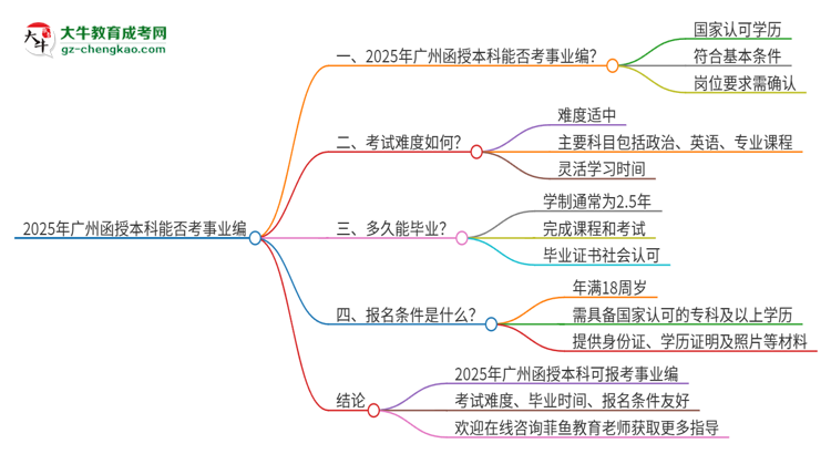 2025年廣州函授本科學歷能考事業(yè)編嗎？思維導圖