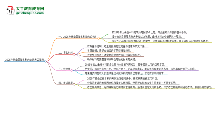 2025年佛山函授本科的文憑可以考公嗎？思維導圖