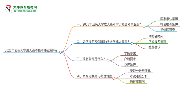 2025年汕頭大學成人高考能考事業(yè)編嗎？思維導圖