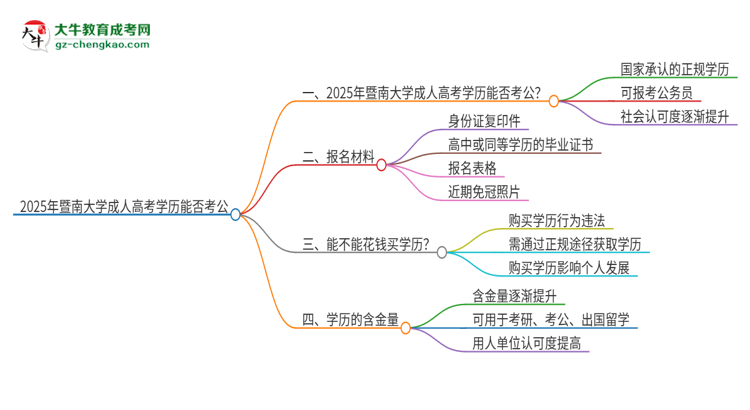 2025年暨南大學(xué)成人高考學(xué)歷可以考公嗎？思維導(dǎo)圖