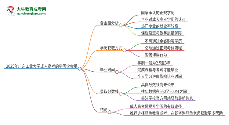 2025年廣東工業(yè)大學成人高考的學歷含金量怎么樣？思維導圖