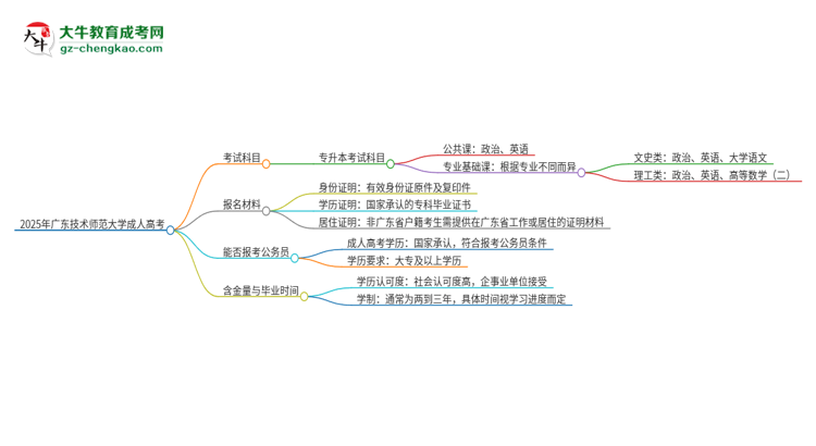 2025年廣東技術(shù)師范大學(xué)成人高考入學(xué)考試考幾科？思維導(dǎo)圖