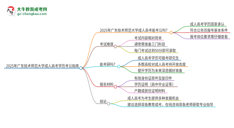 2025年廣東技術(shù)師范大學(xué)成人高考學(xué)歷可以考公嗎？思維導(dǎo)圖