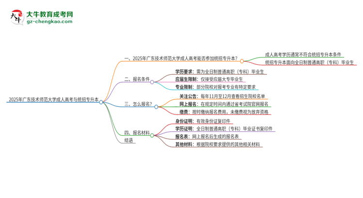 2025年廣東技術(shù)師范大學考完成人高考還能參加統(tǒng)招專升本嗎？思維導(dǎo)圖