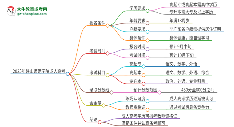 2025年韓山師范學(xué)院成人高考能考教資嗎？思維導(dǎo)圖