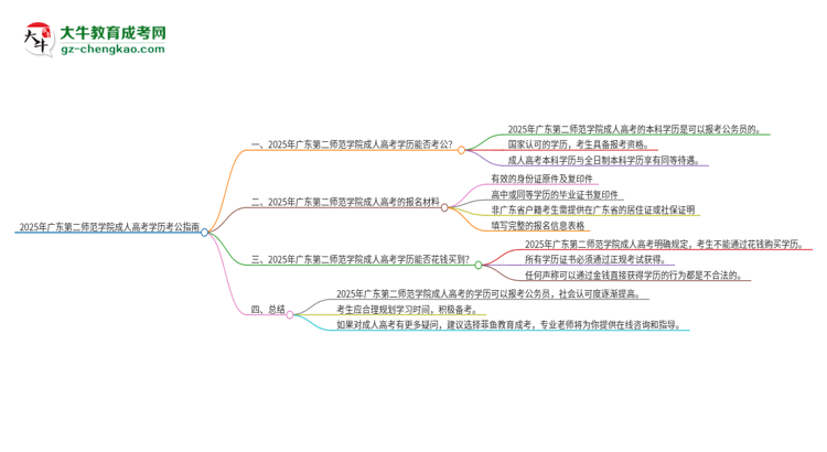 2025年廣東第二師范學院成人高考學歷可以考公嗎？思維導圖