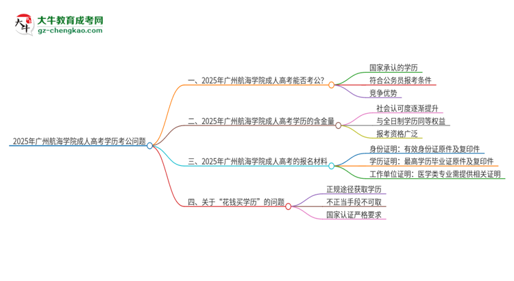 2025年廣州航海學(xué)院成人高考學(xué)歷可以考公嗎？思維導(dǎo)圖