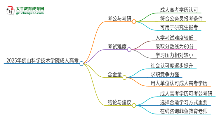 2025年佛山科學技術學院成人高考學歷可以考公嗎？思維導圖