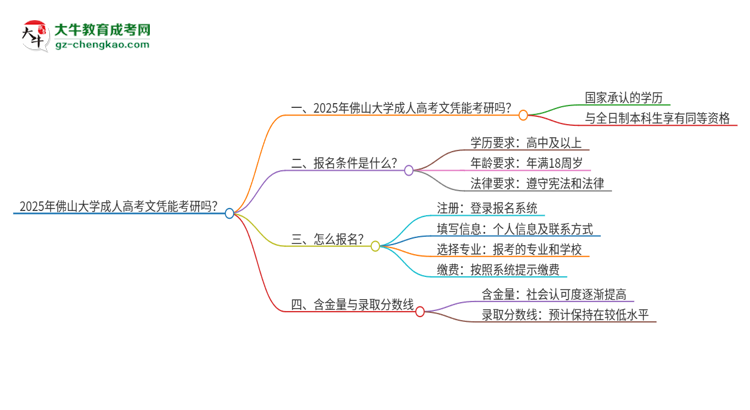 2025年佛山大學(xué)成人高考文憑能考研嗎？思維導(dǎo)圖