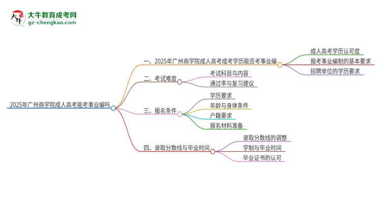 2025年廣州商學(xué)院成人高考能考事業(yè)編嗎？思維導(dǎo)圖