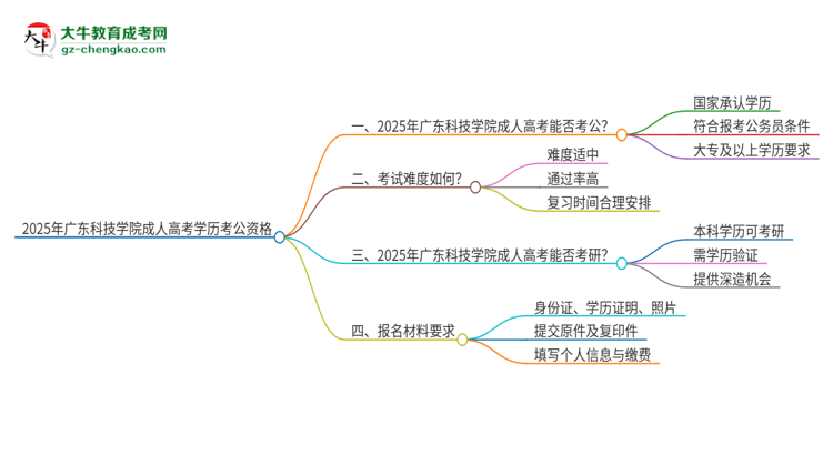 2025年廣東科技學(xué)院成人高考學(xué)歷可以考公嗎？思維導(dǎo)圖