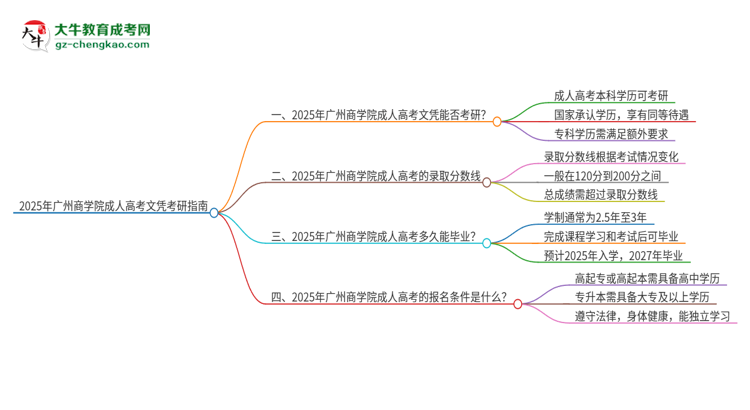 2025年廣州商學(xué)院成人高考文憑能考研嗎？思維導(dǎo)圖