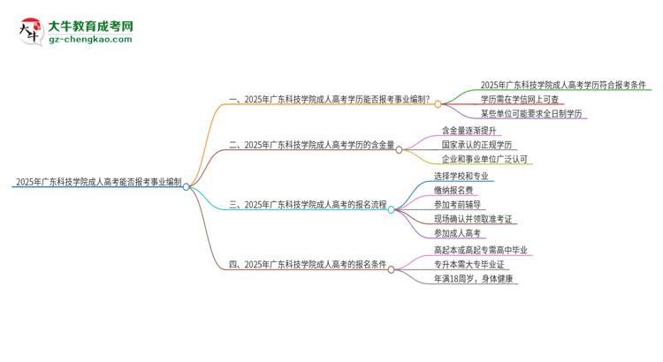 2025年廣東科技學(xué)院成人高考能考事業(yè)編嗎？思維導(dǎo)圖