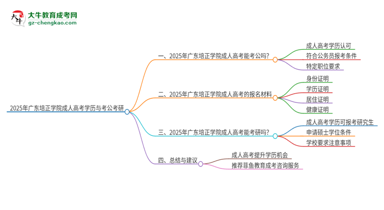 2025年廣東培正學(xué)院成人高考學(xué)歷可以考公嗎？思維導(dǎo)圖